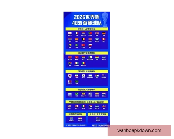 2026年世界杯冠军赔率分析及热门球队胜算预测 2026年世界杯冠军赔率分析及热门球队胜算预测