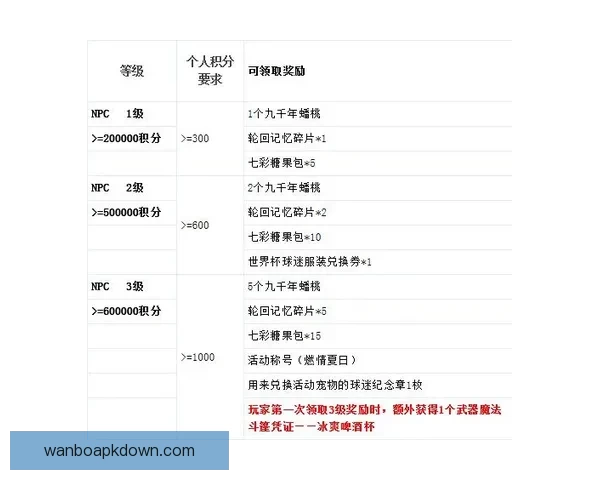 世界杯竞猜注册奖励全解析新手专属福利与高额彩金领取攻略