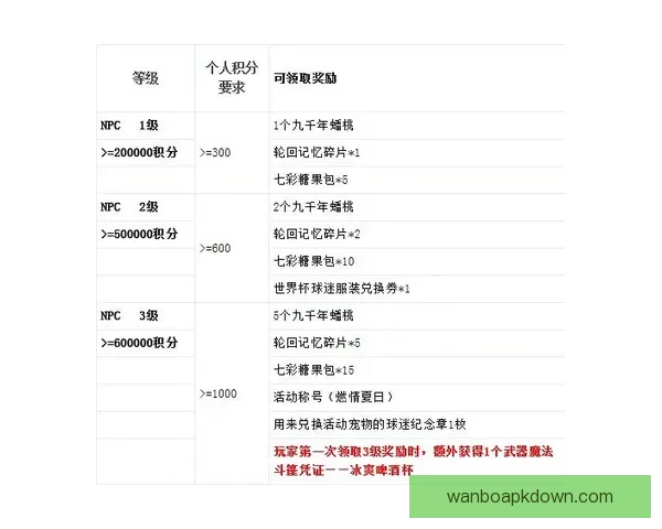 世界杯竞猜注册奖励全解析新手专属福利与高额彩金领取攻略 世界杯竞猜注册奖励全解析新手专属福利与高额彩金领取攻略