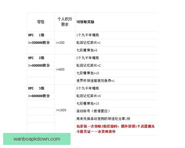 世界杯竞猜注册奖励全解析新手专属福利与高额彩金领取攻略