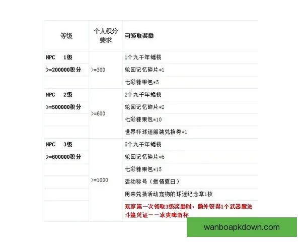 世界杯竞猜注册奖励全解析新手专属福利与高额彩金领取攻略