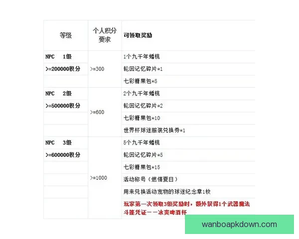 世界杯竞猜注册奖励全解析新手专属福利与高额彩金领取攻略