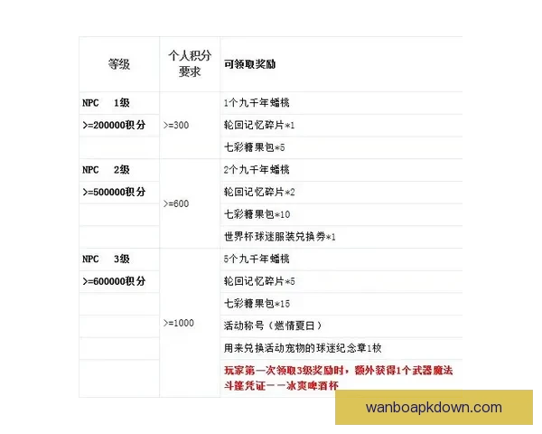 世界杯竞猜注册奖励全解析新手专属福利与高额彩金领取攻略