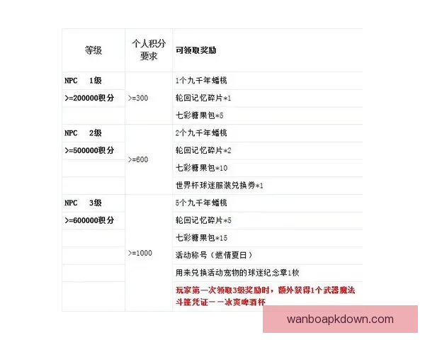 世界杯竞猜注册奖励全解析新手专属福利与高额彩金领取攻略 世界杯竞猜注册奖励全解析新手专属福利与高额彩金领取攻略